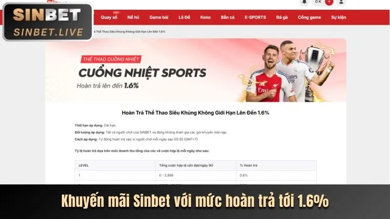 Hoàn Trả Hàng Ngày 88haywin
